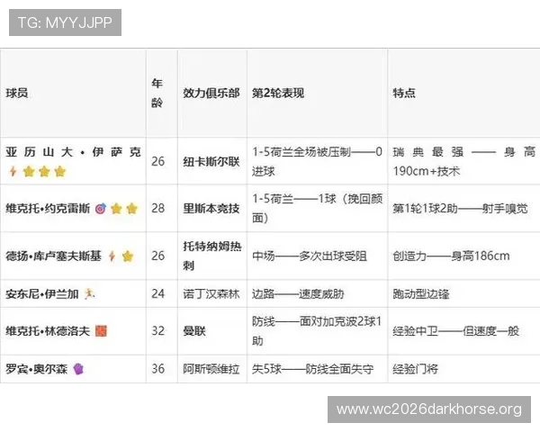 2026年世界杯日本对阵瑞典出线概率分析与预测全面解析