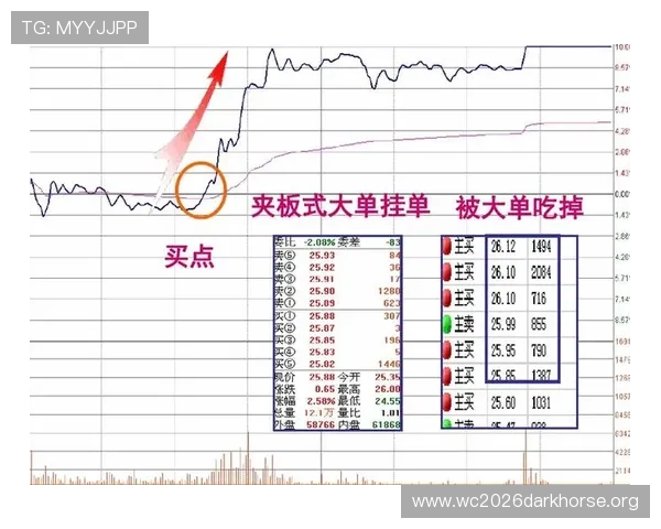 世界杯西班牙对阵沙特大小球走势分析及最新盘口变化解读